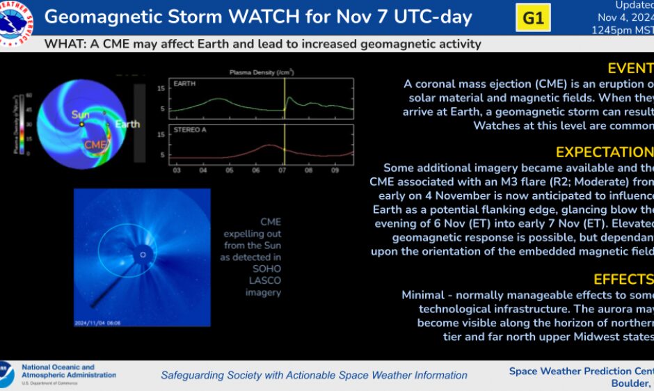 tempesta geomagnetica 7 novembre