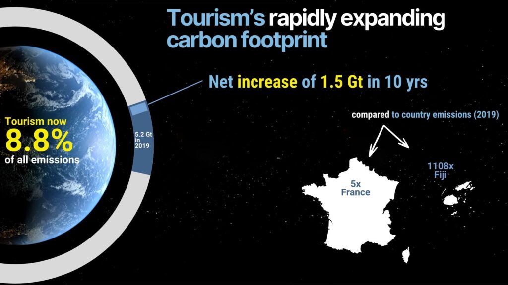 turismo emissioni