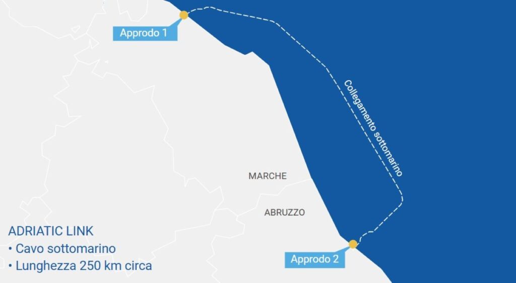 Adriatic Link