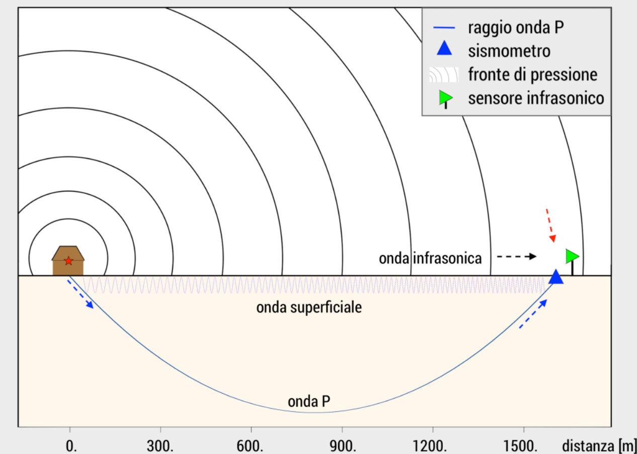 Esplosione San Zeno