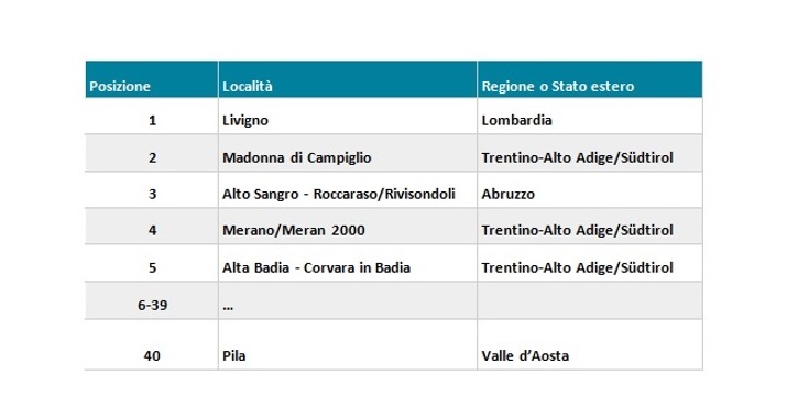 Immagine tabella Holidudu
