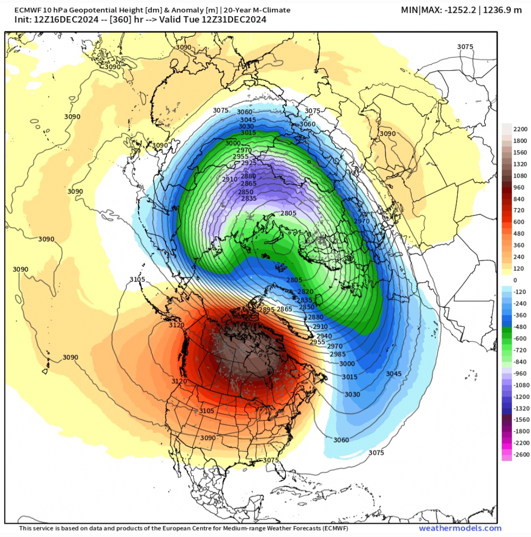 Vortice polare
