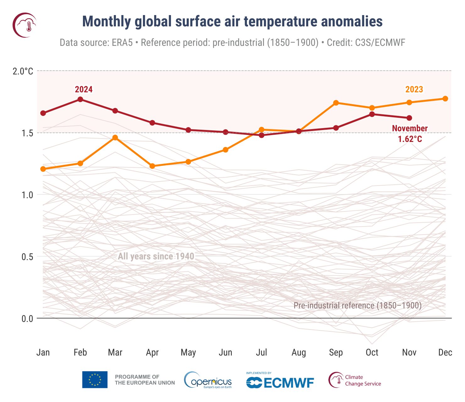 anomalie temperatura mensile 2023-2024