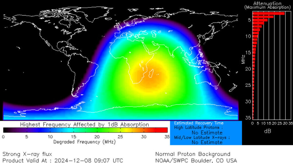 brillamento macchia solare