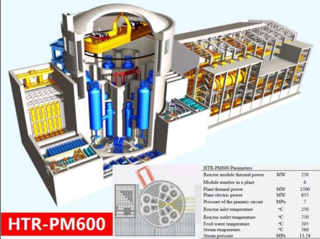 centrale nucleare modulare Cina