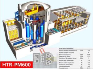 centrale nucleare modulare Cina