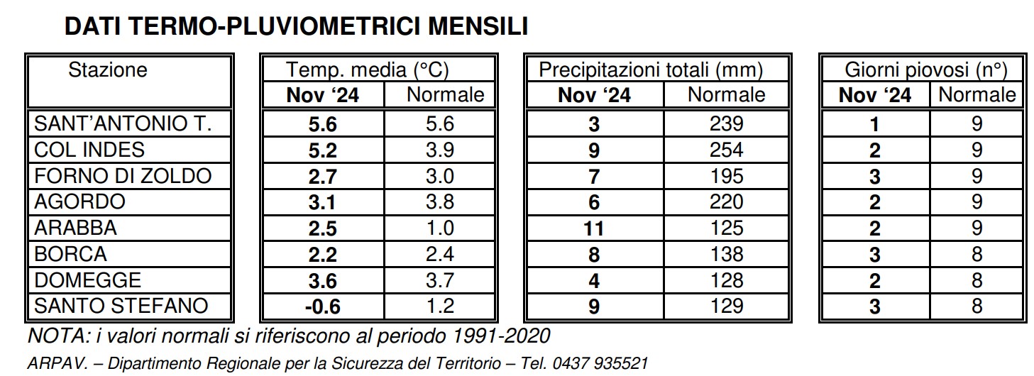 temperature piogge belluno novembre 2024