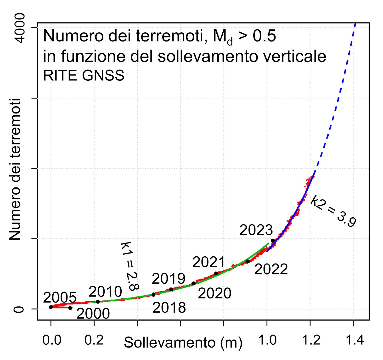 terremoti campi flegrei