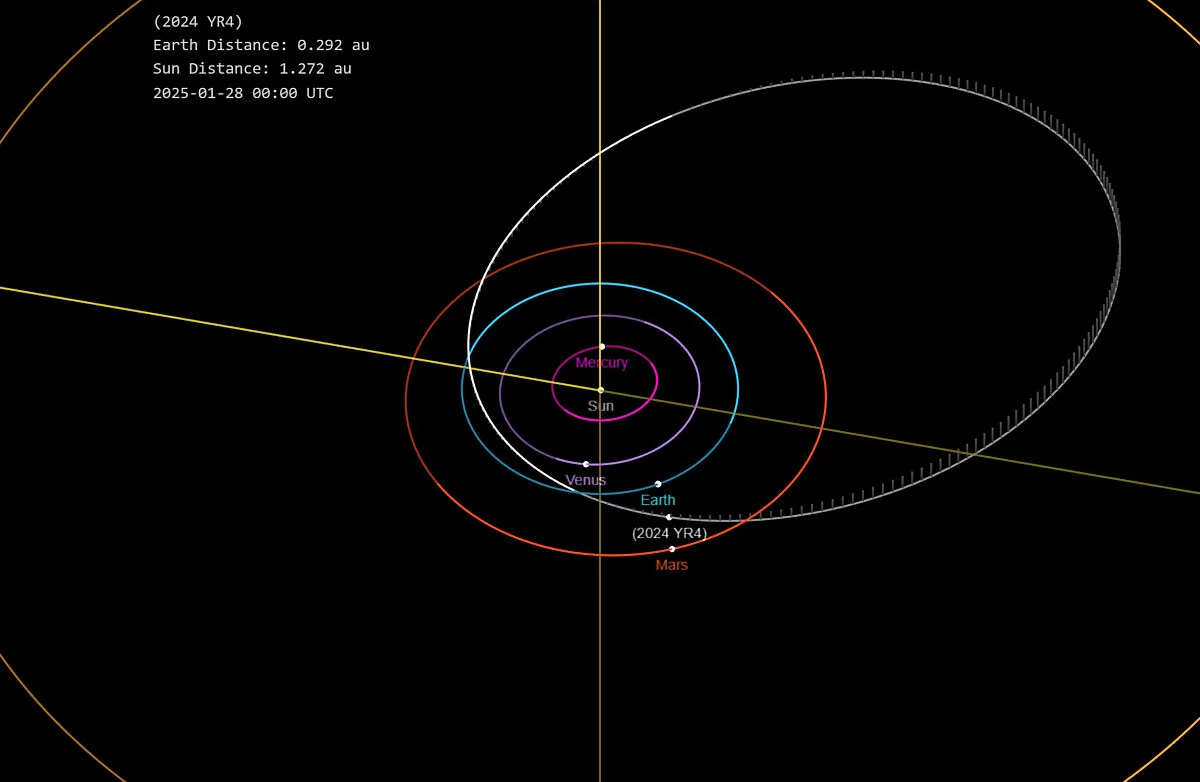 2024 YR4 asteroide