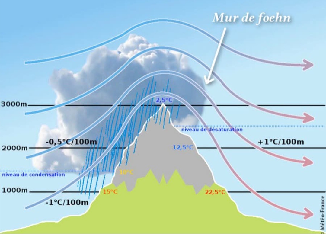 Effetto Stau e Garbino