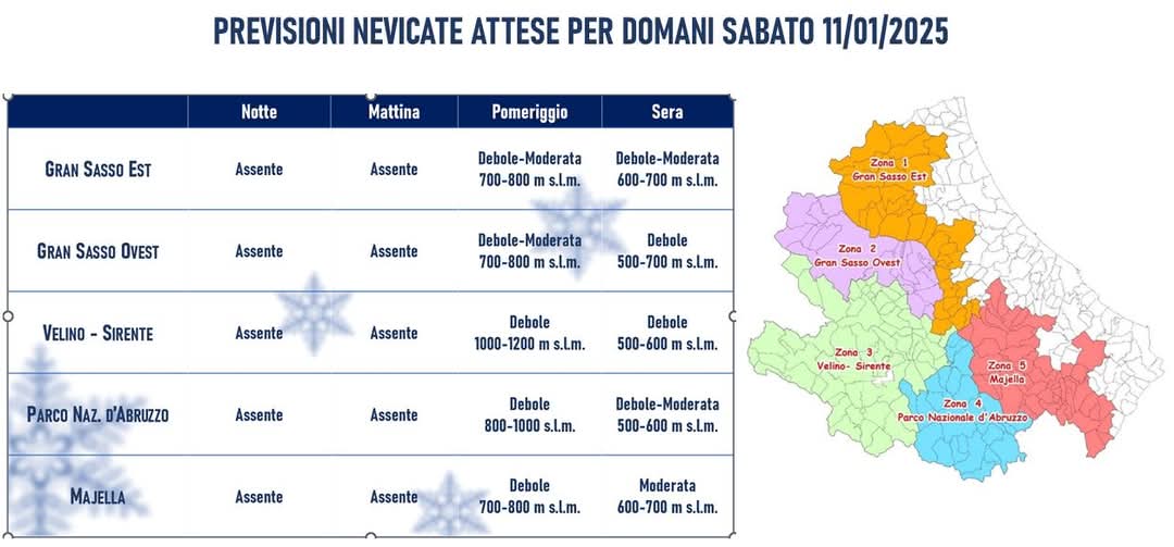 Previsioni neve Gran Sasso, Maiella e Sirente-Velino