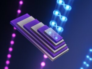 Rappresentazione grafica di un materiale bidimensionale nanoingegnerizzato utilizzato per la generazione di coppie di fotoni entangled_Crediti Ella Maru Studio