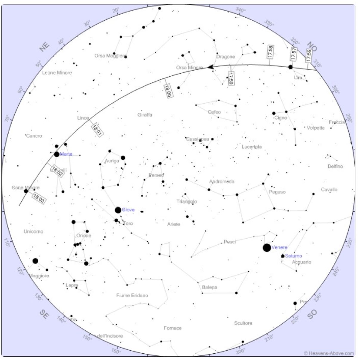 Stazione spaziale