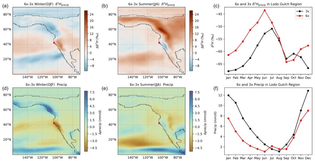 Volatilità idroclimatica