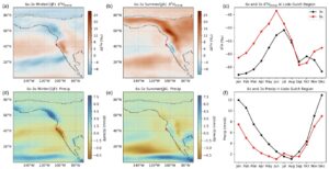 Volatilità idroclimatica