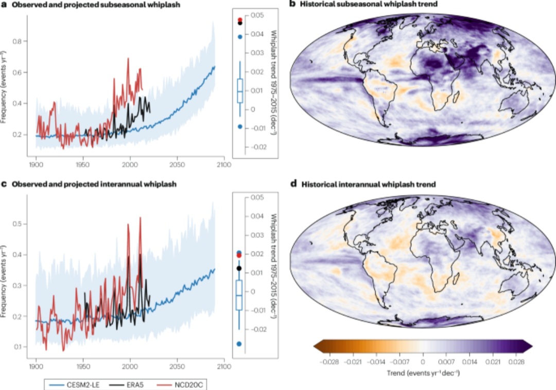 Volatilità idroclimatica