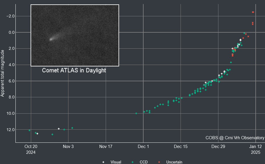 cometa C2024 G3 ATLAS