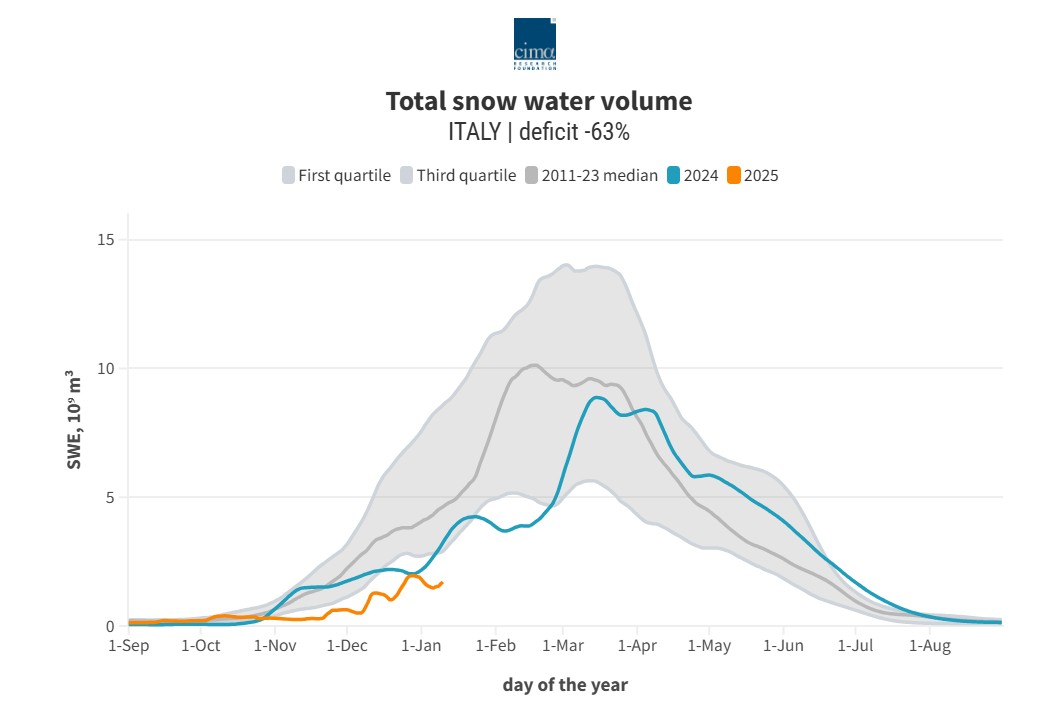 snow water equivalent