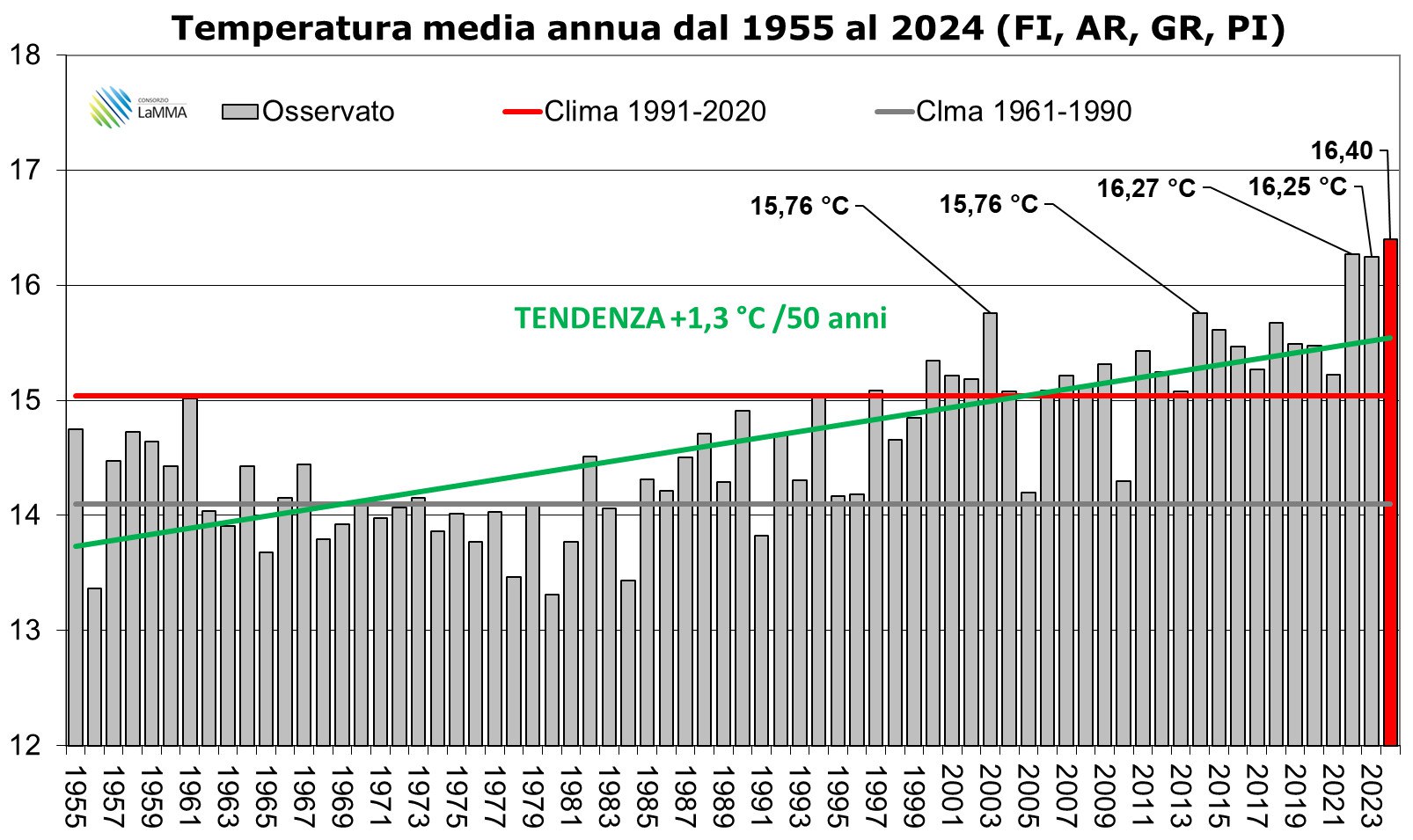 temperatura 2024 toscana