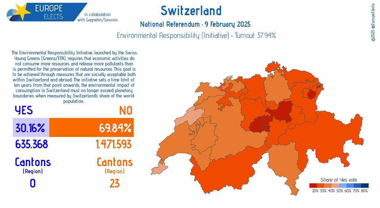 Referendum Svizzera