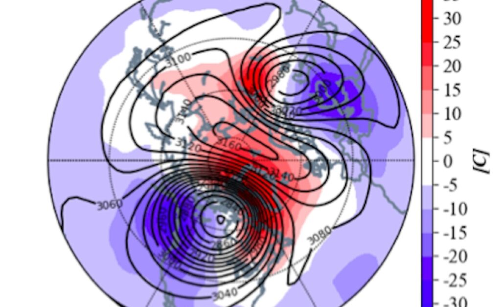 Split vortice polare