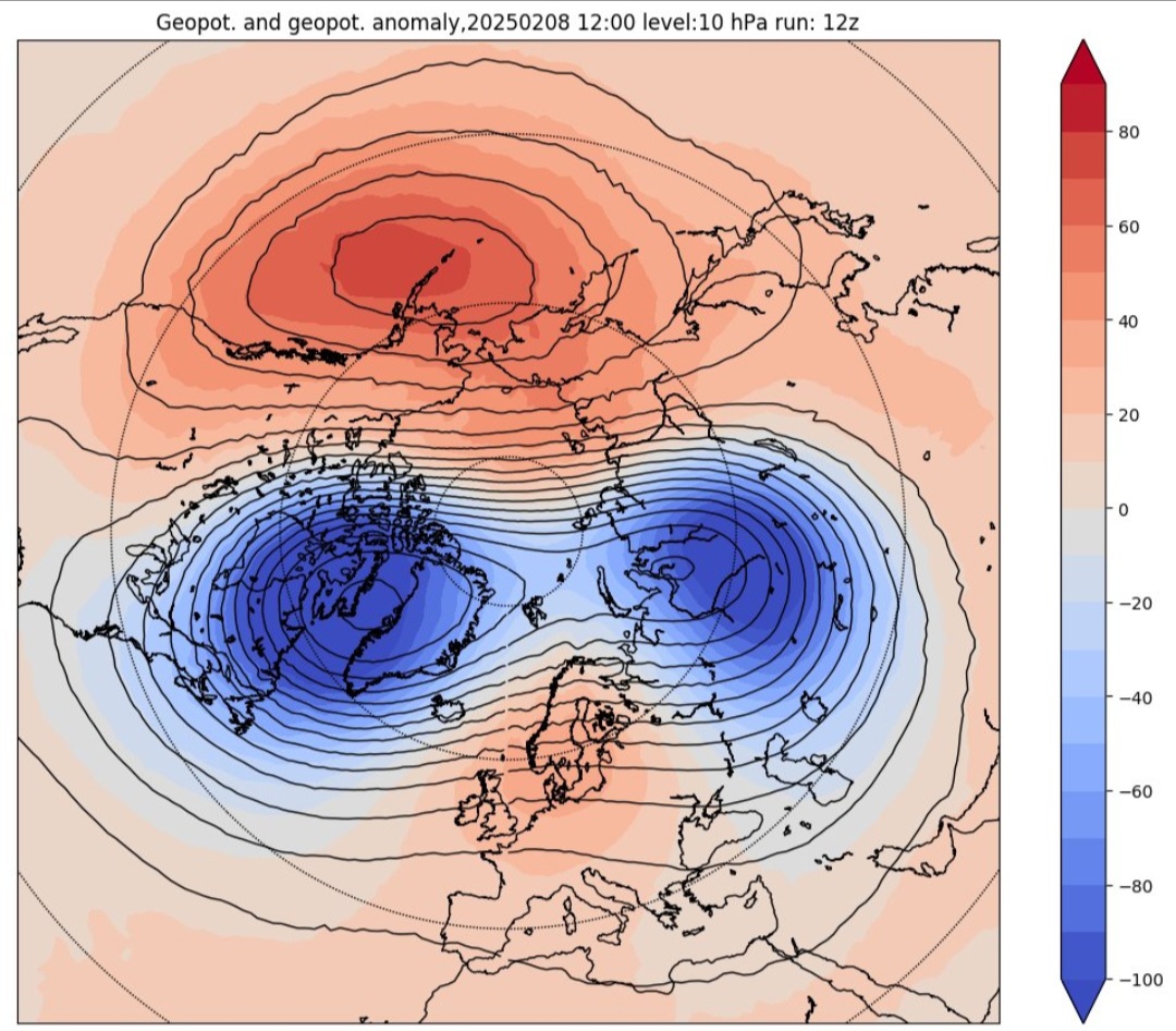 Split vortice polare