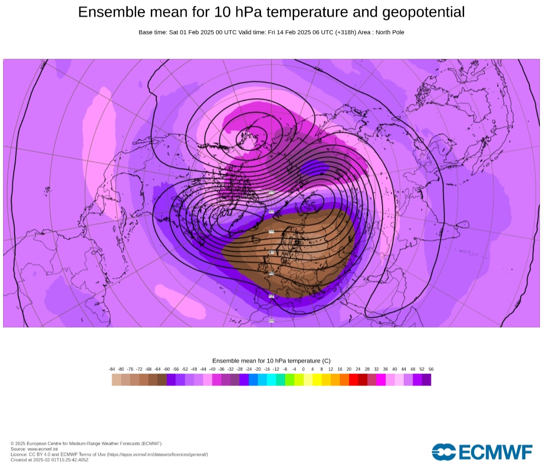 Temperature a 10 hPa