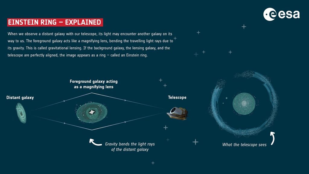 anello einstein lensing gravitazionale