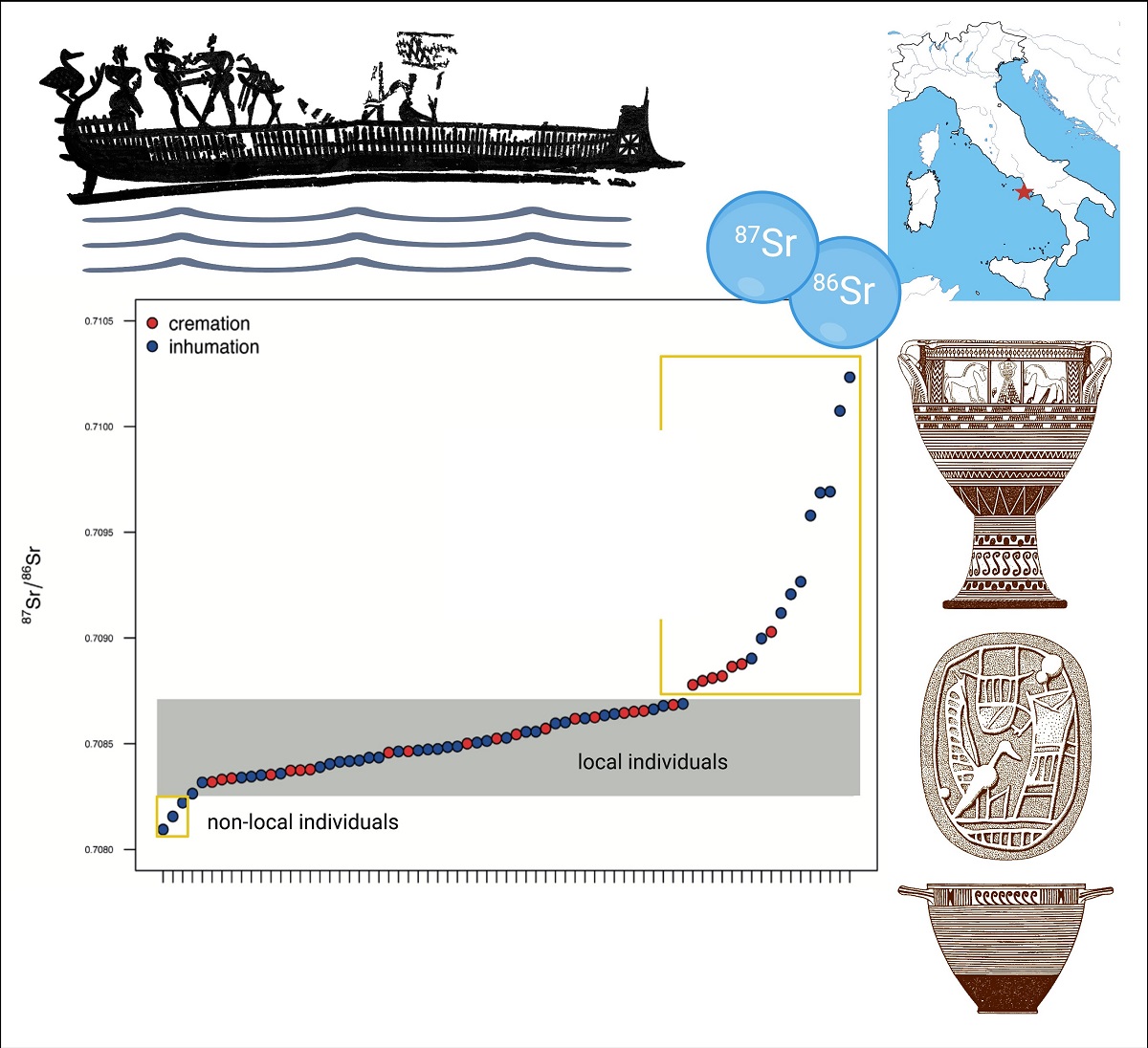 Greci, fenici e italici: Ischia comunità cosmopolita dell’VIII secolo a.C.