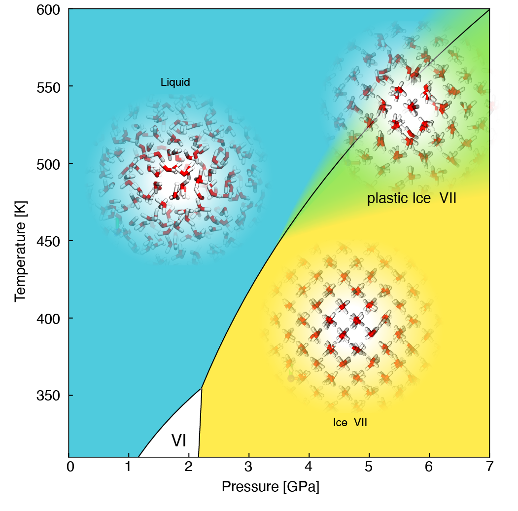 diagramma ghiaccio plastico