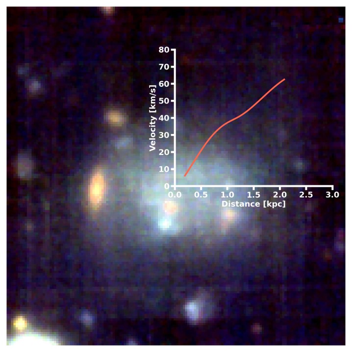 galassie ultra diffuse inaf
