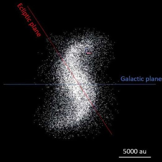 struttura spirale nube oort confini sistema solare