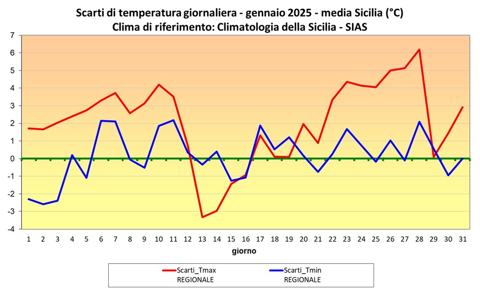 temperature sicilia gennaio 2025