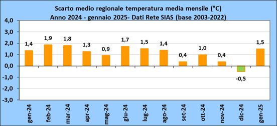 temperature sicilia gennaio 2025
