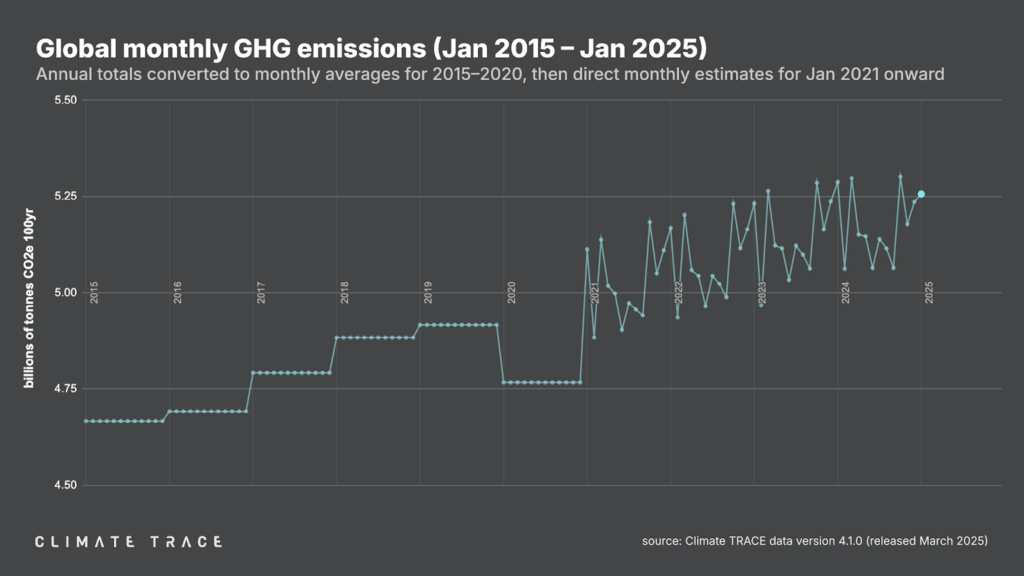 CLIMATE TRACE