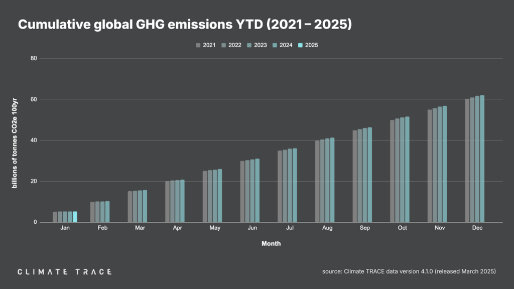 CLIMATE TRACE