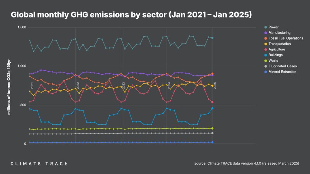CLIMATE TRACE