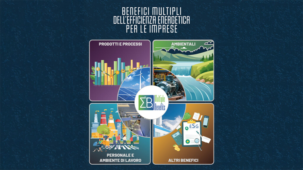 Energia online la guida ENEA sui benefici indiretti dell’efficienza energetica
