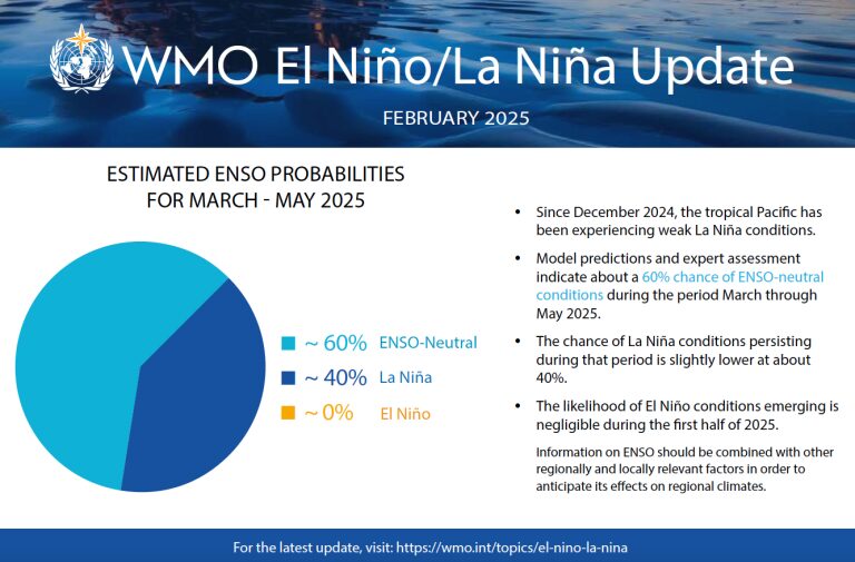 La Niña