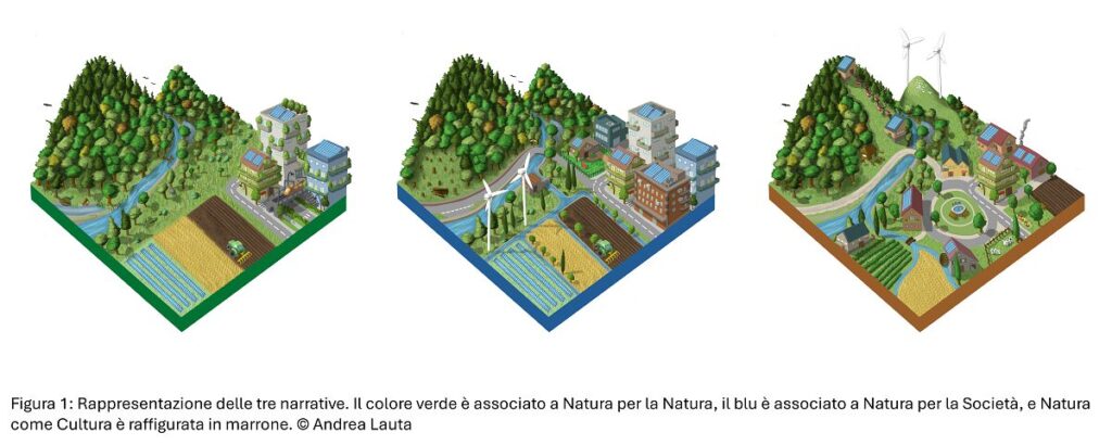 Rappresentazione tre narrative NFF conservazione natura europa
