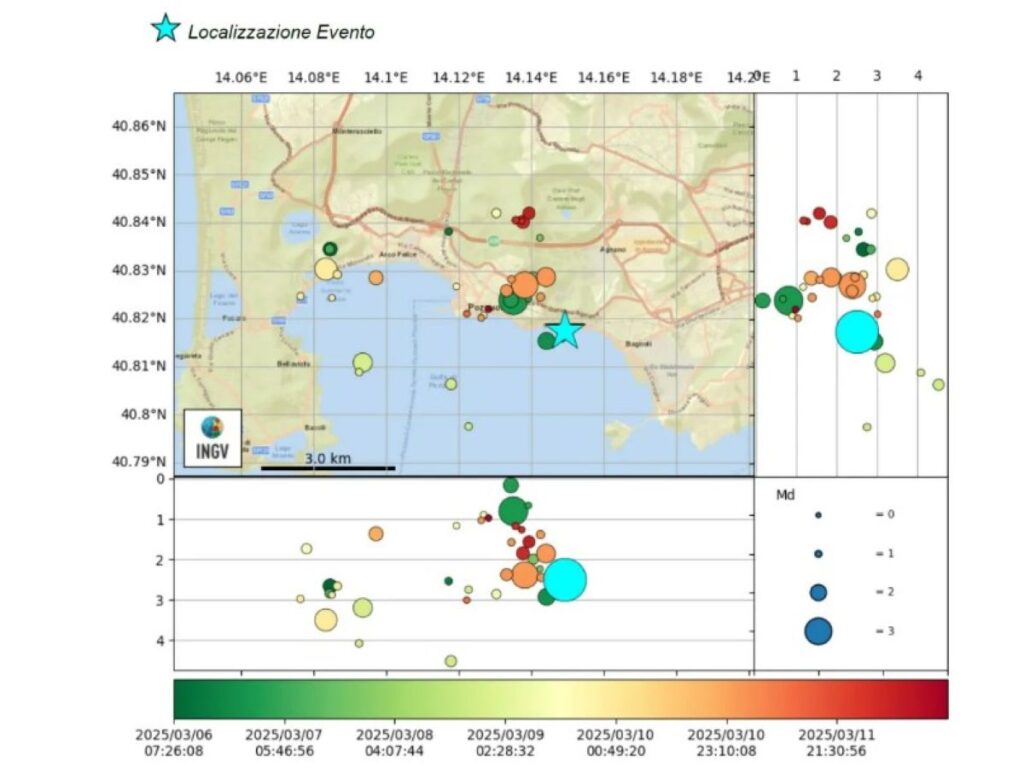 Terremoto Campi Flegrei