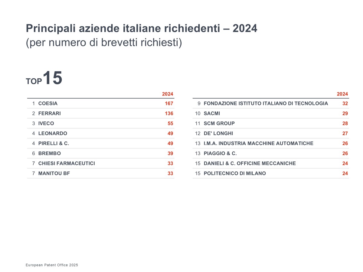brevetti patent index