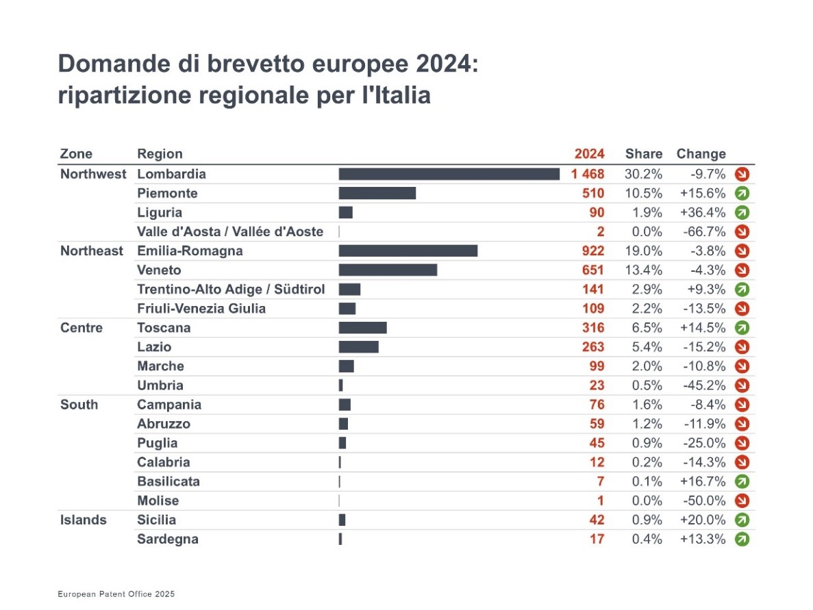 brevetti patent index