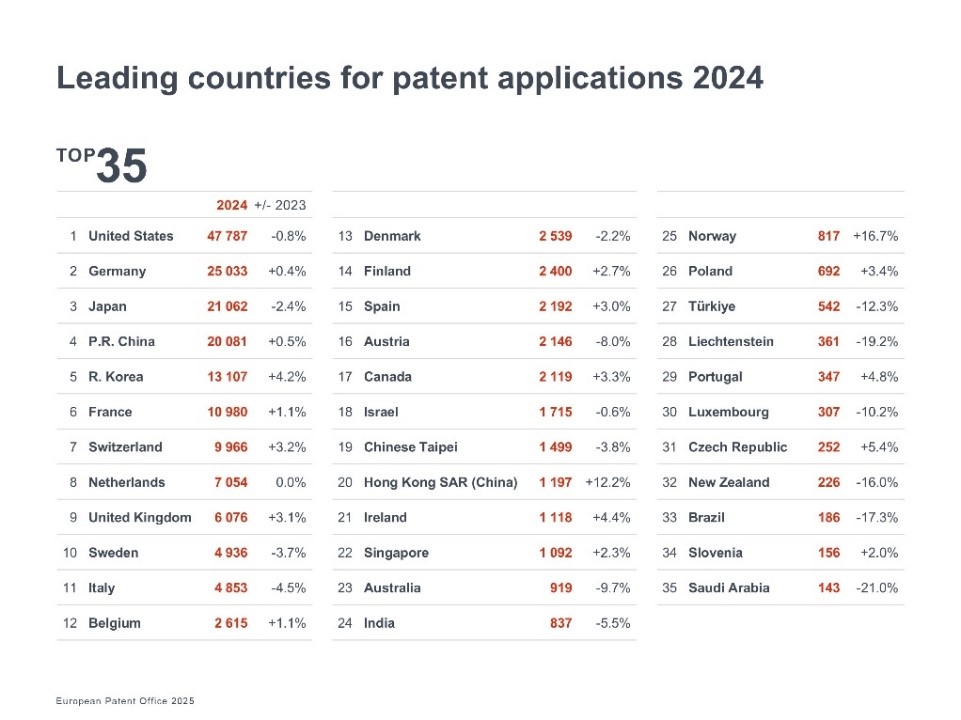 brevetti patent index