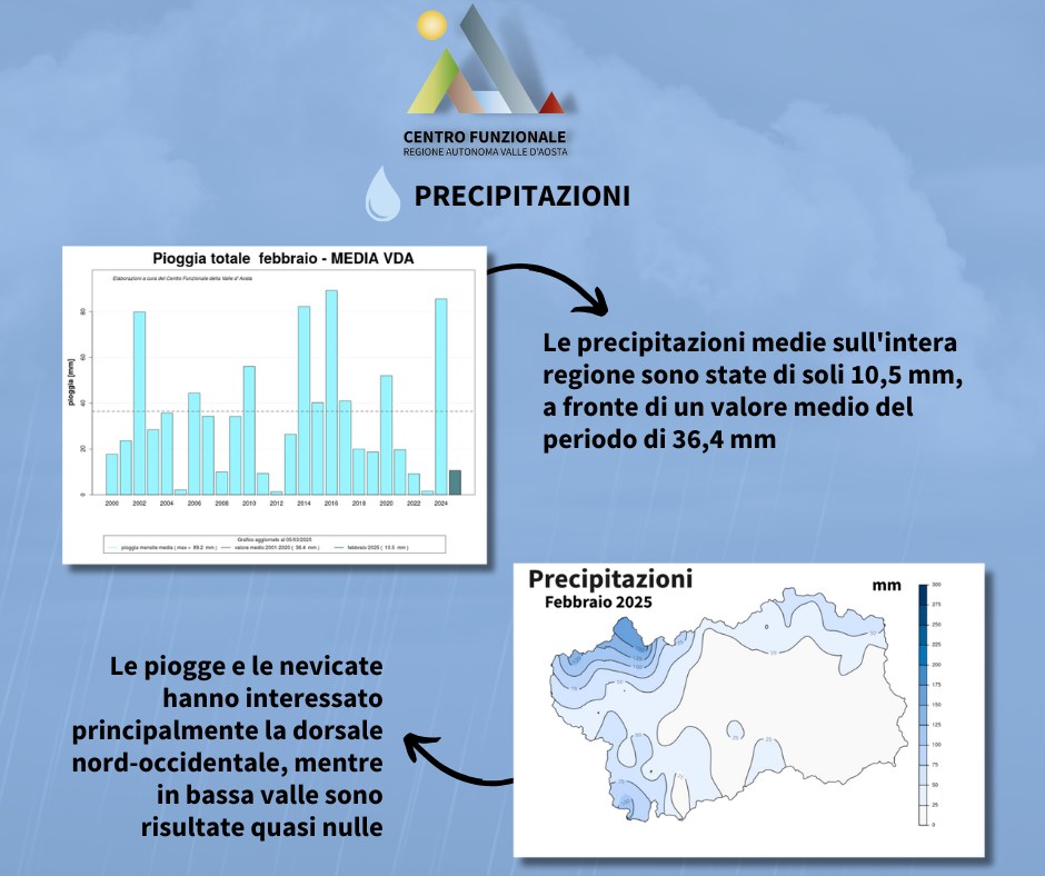clima valle d'aosta