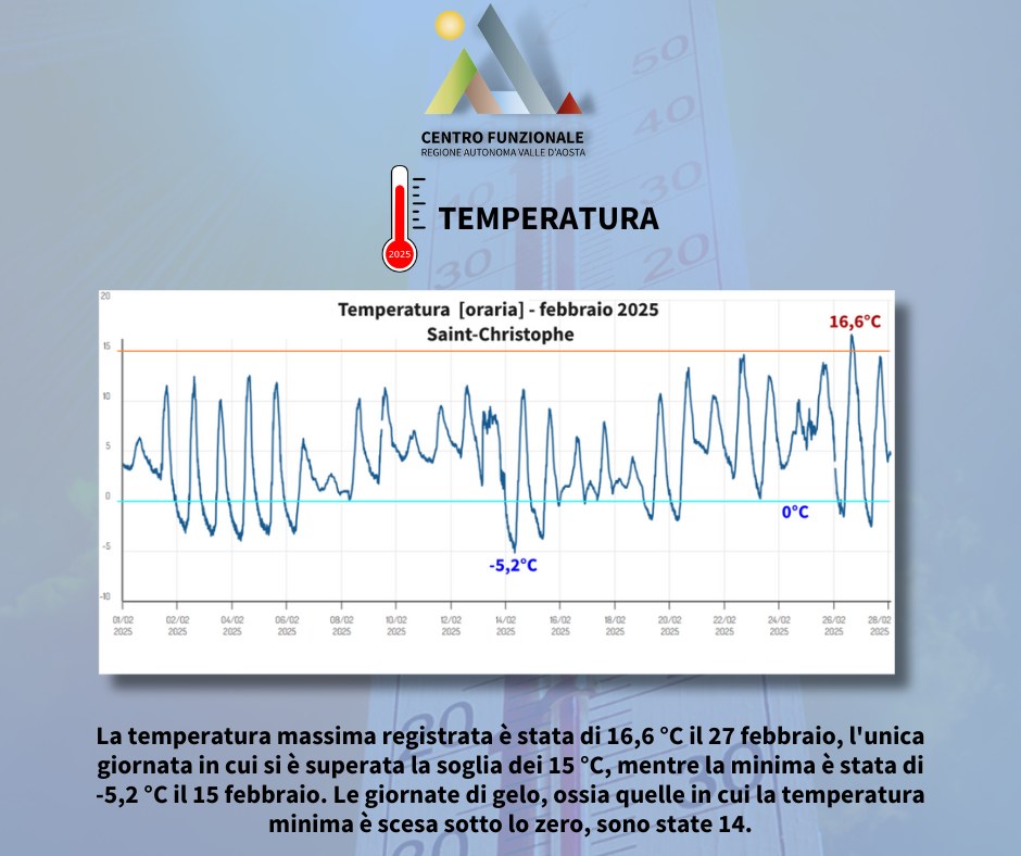clima valle d'aosta