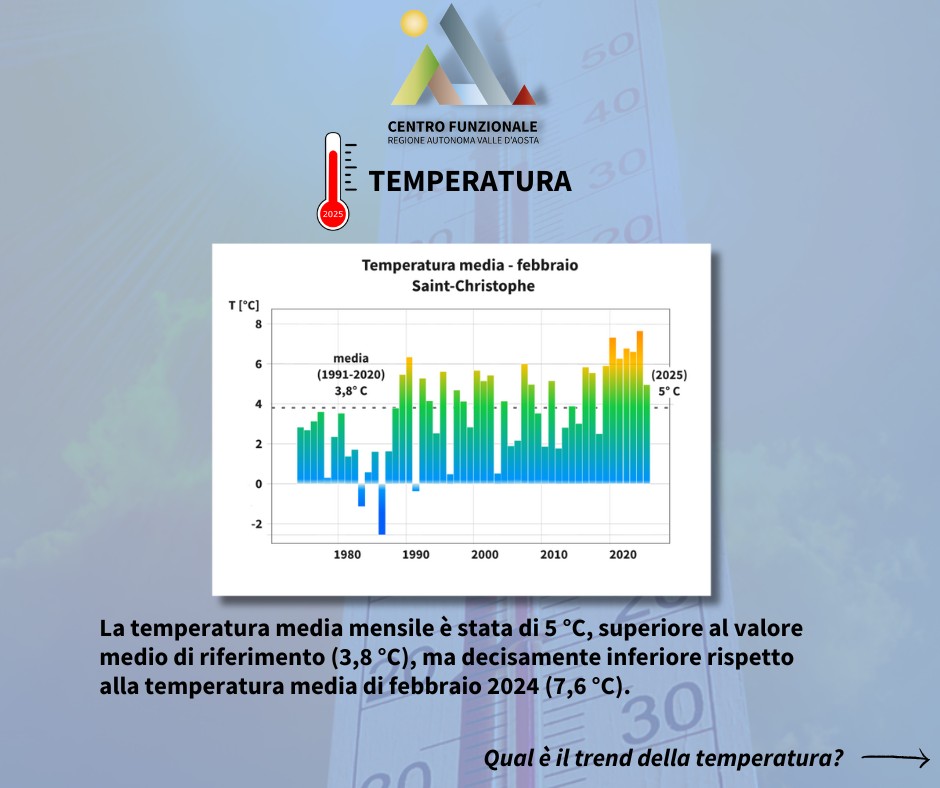 clima valle d'aosta