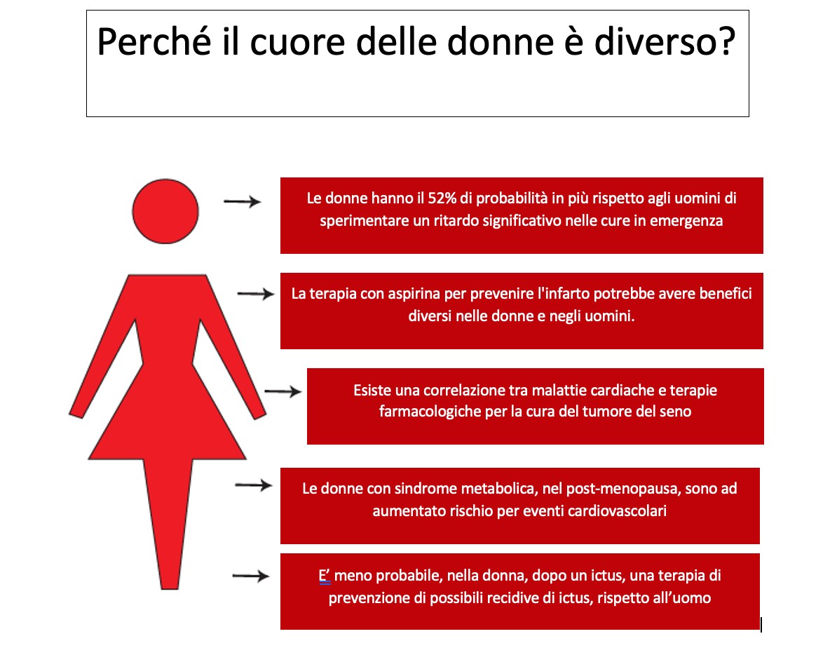 cuore donne monzino