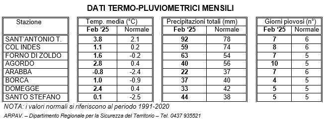 dati belluno