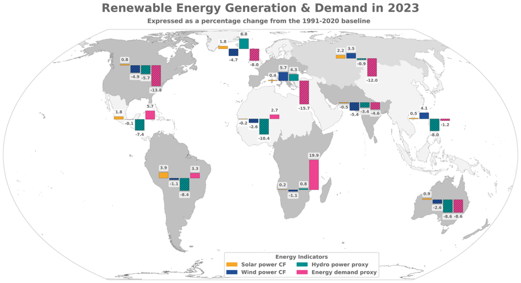 energie rinnovabili fattore critico
